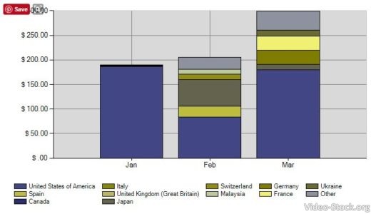 istockphoto-Getty Images statistics charts